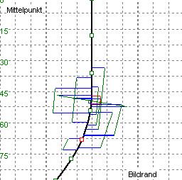 spline curve